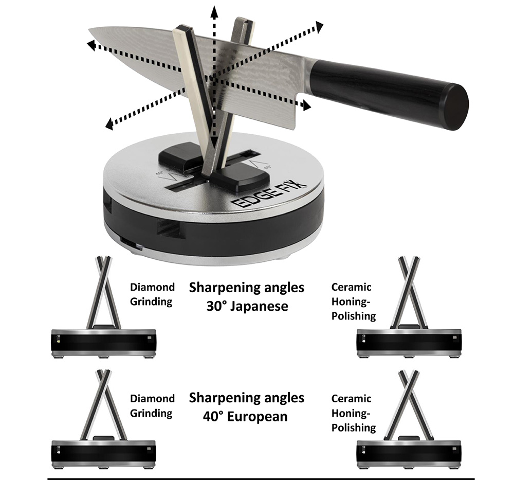 Sharpening devices Edge Fix sharpener